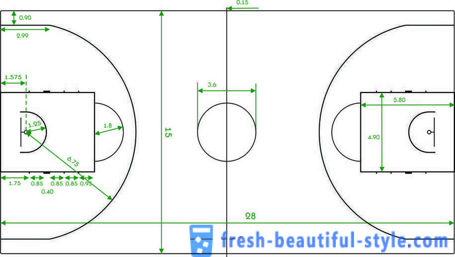Баскетболно игрище: снимки, размери и характеристики