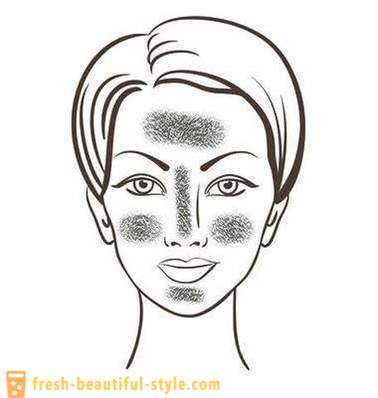Суха кожа на лицето: причини и лечение. Маска за лице в домашни условия